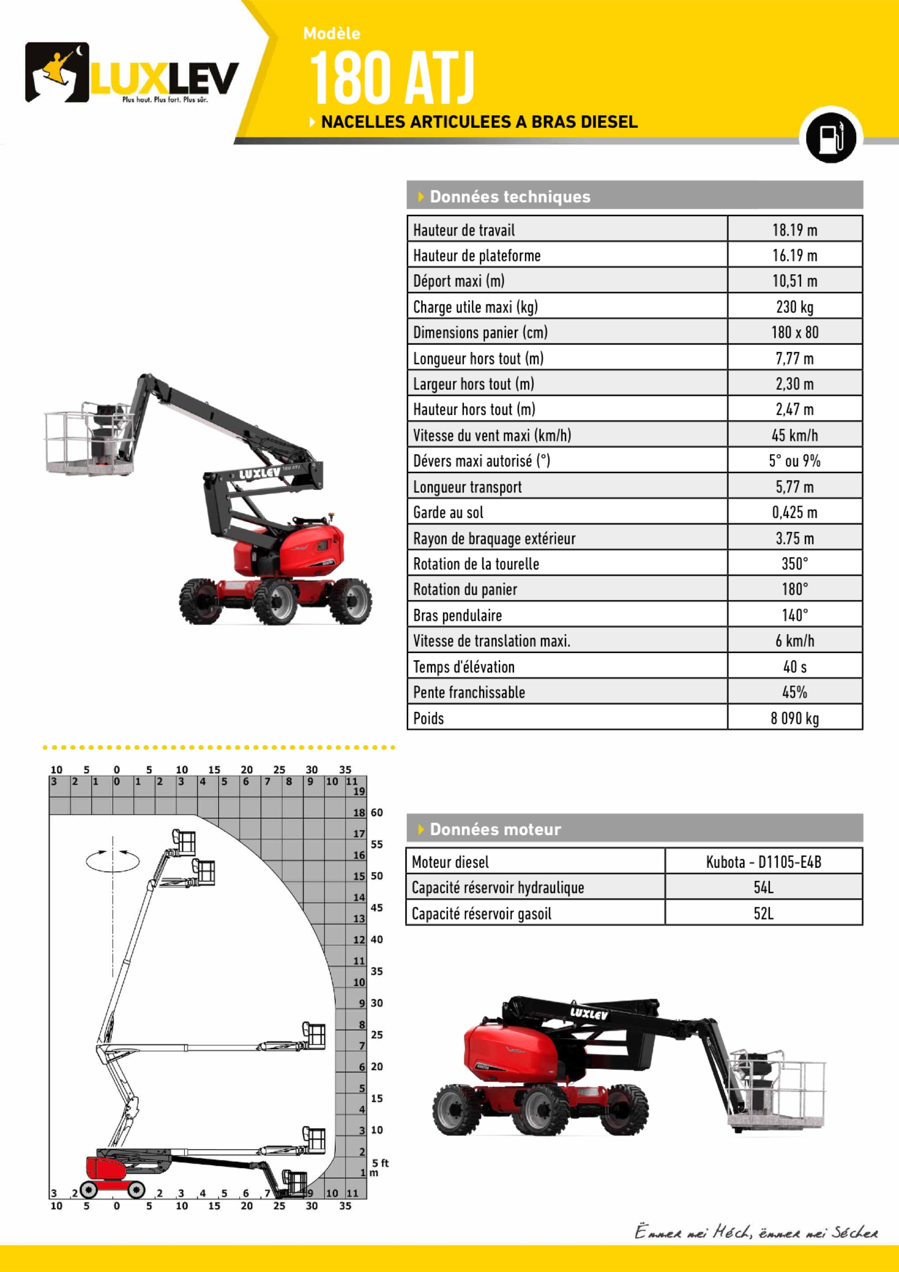 Lire la suite à propos de l’article Manitou 180 ATJ ( 4238A )