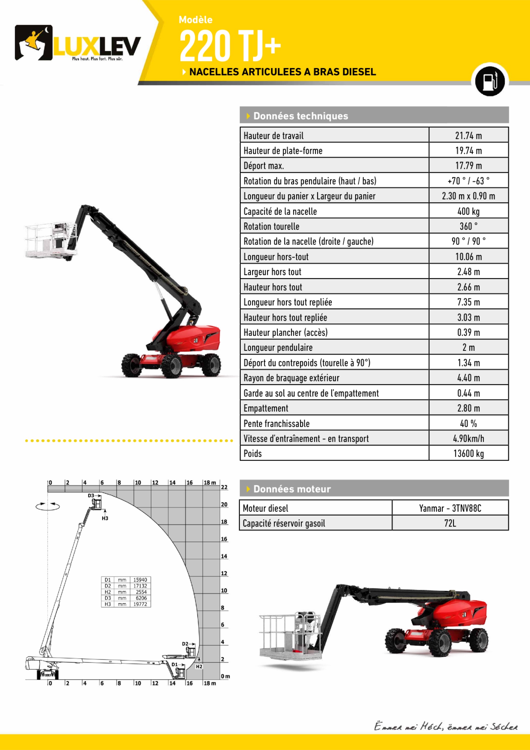 Lire la suite à propos de l’article Manitou 220 TJ+ ( 4121AT )