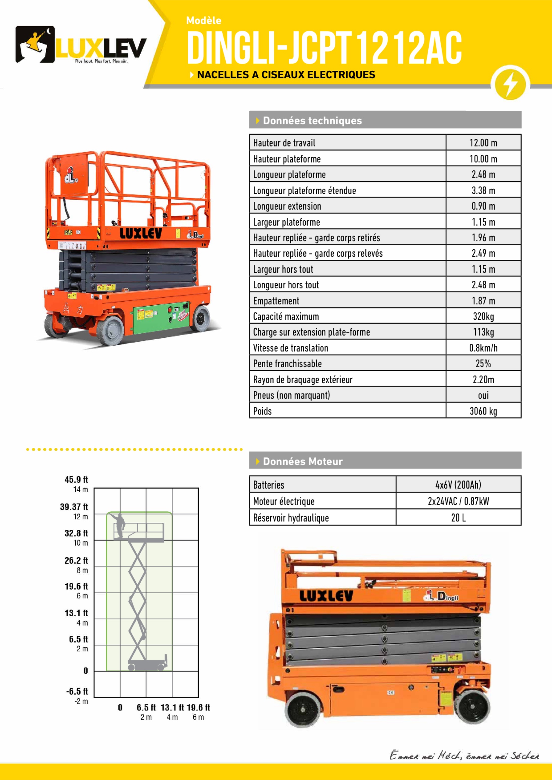 Lire la suite à propos de l’article Dingli-JCPT1212AC ( 4279C )
