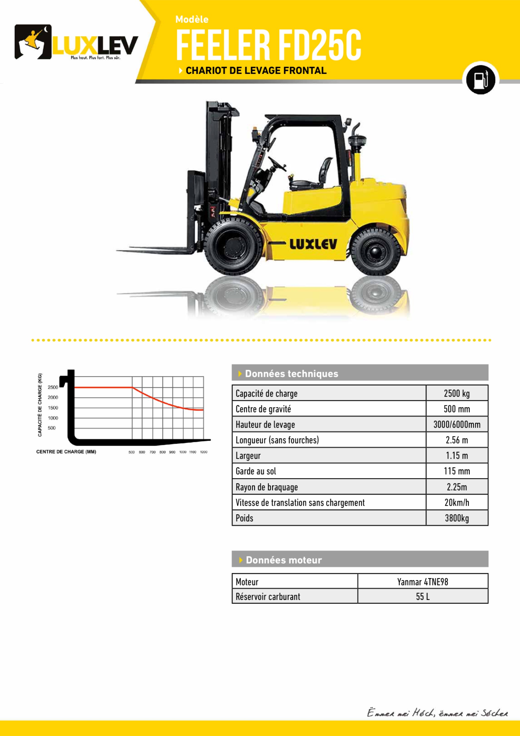 Lire la suite à propos de l’article Feeler FD25C ( 4342CE )