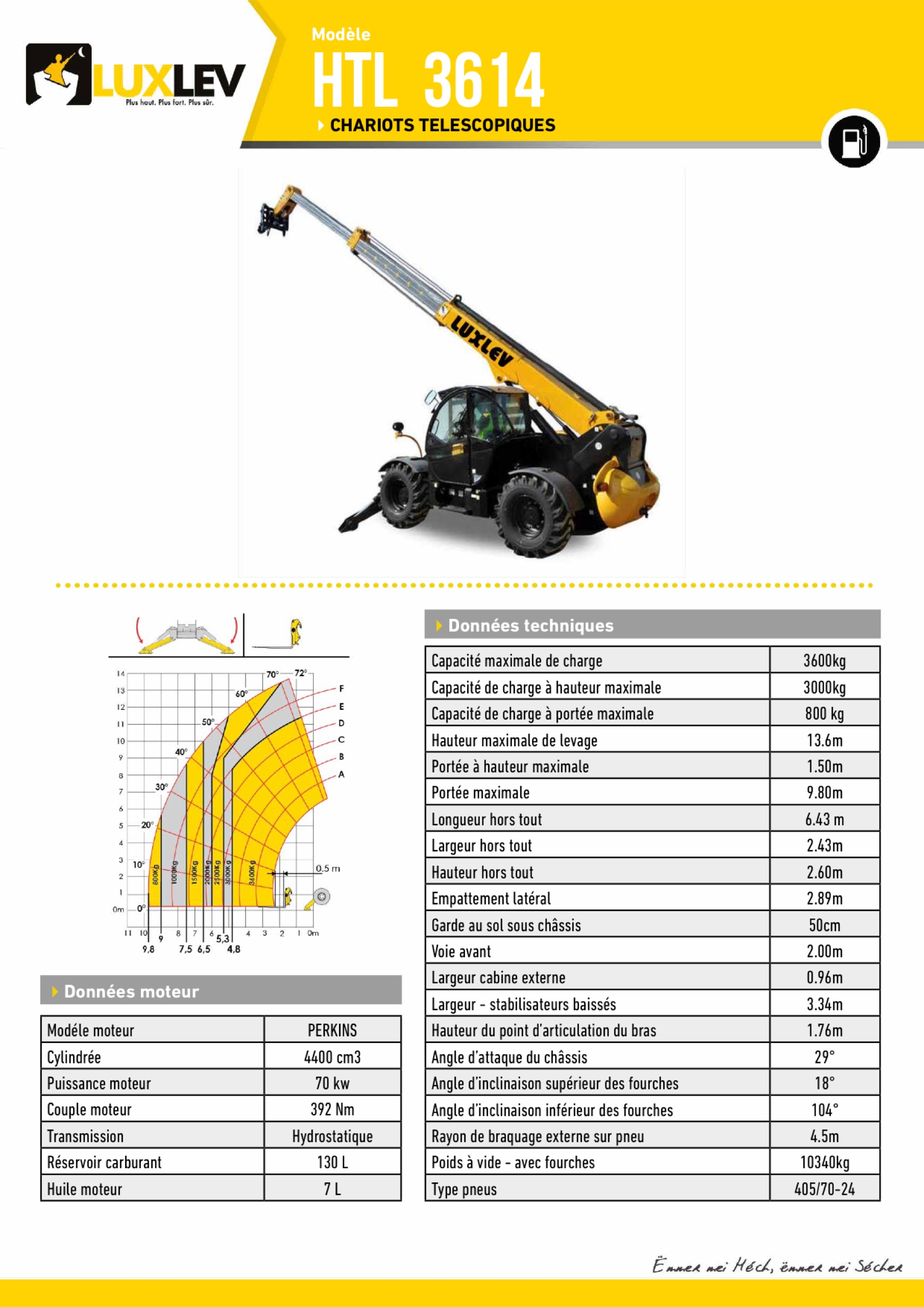 Lire la suite à propos de l’article Haulotte HTL 3614 (4241 )