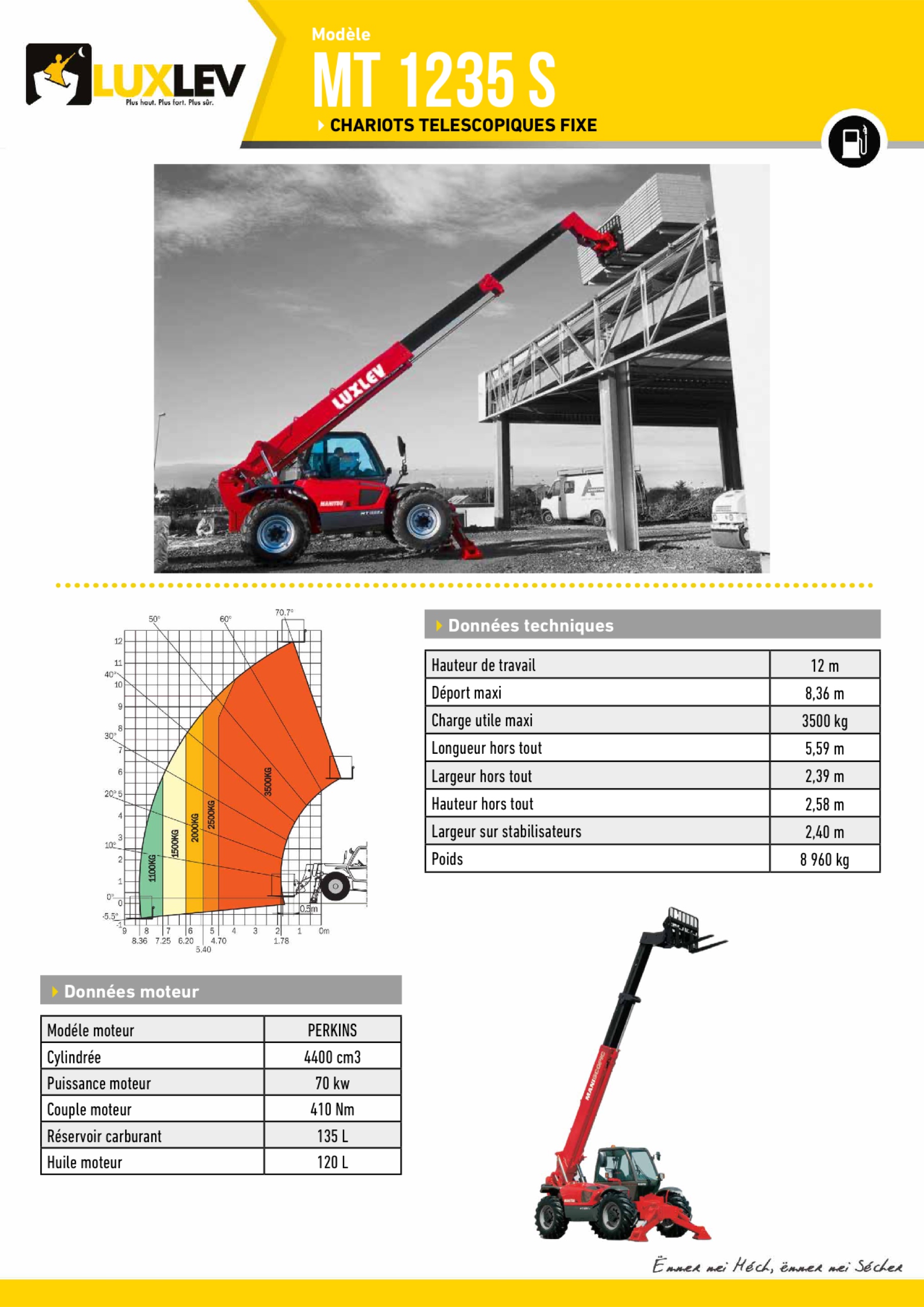 Lire la suite à propos de l’article Manitou MT1235 S ( 4201 )