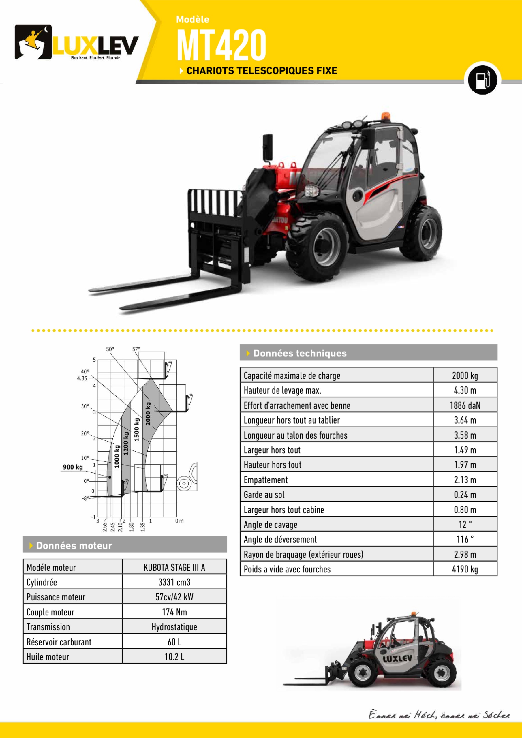 Lire la suite à propos de l’article Manitou MT420 ( 4235 )