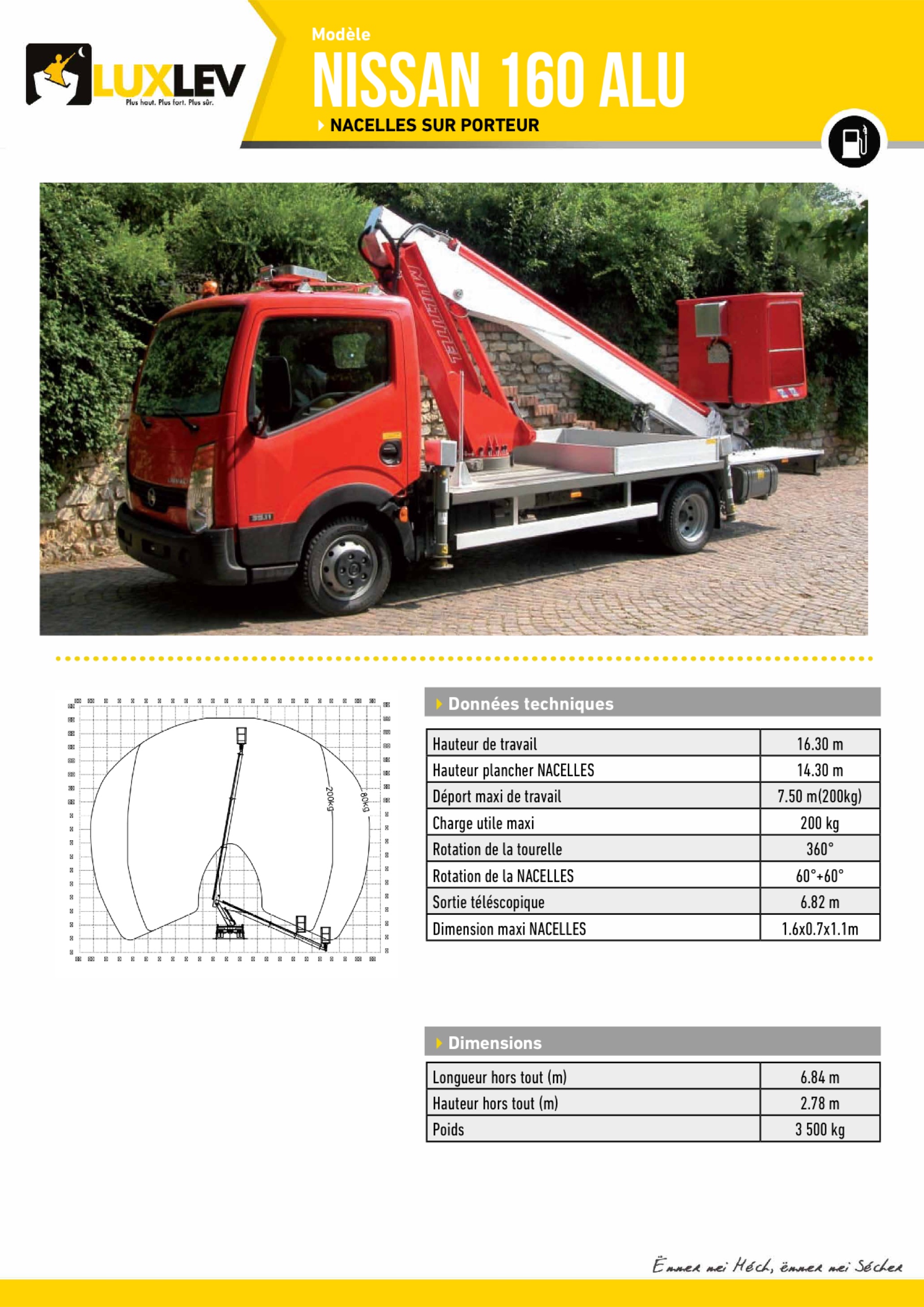 Lire la suite à propos de l’article Nissan Multitel160 Alu ( 4119 )
