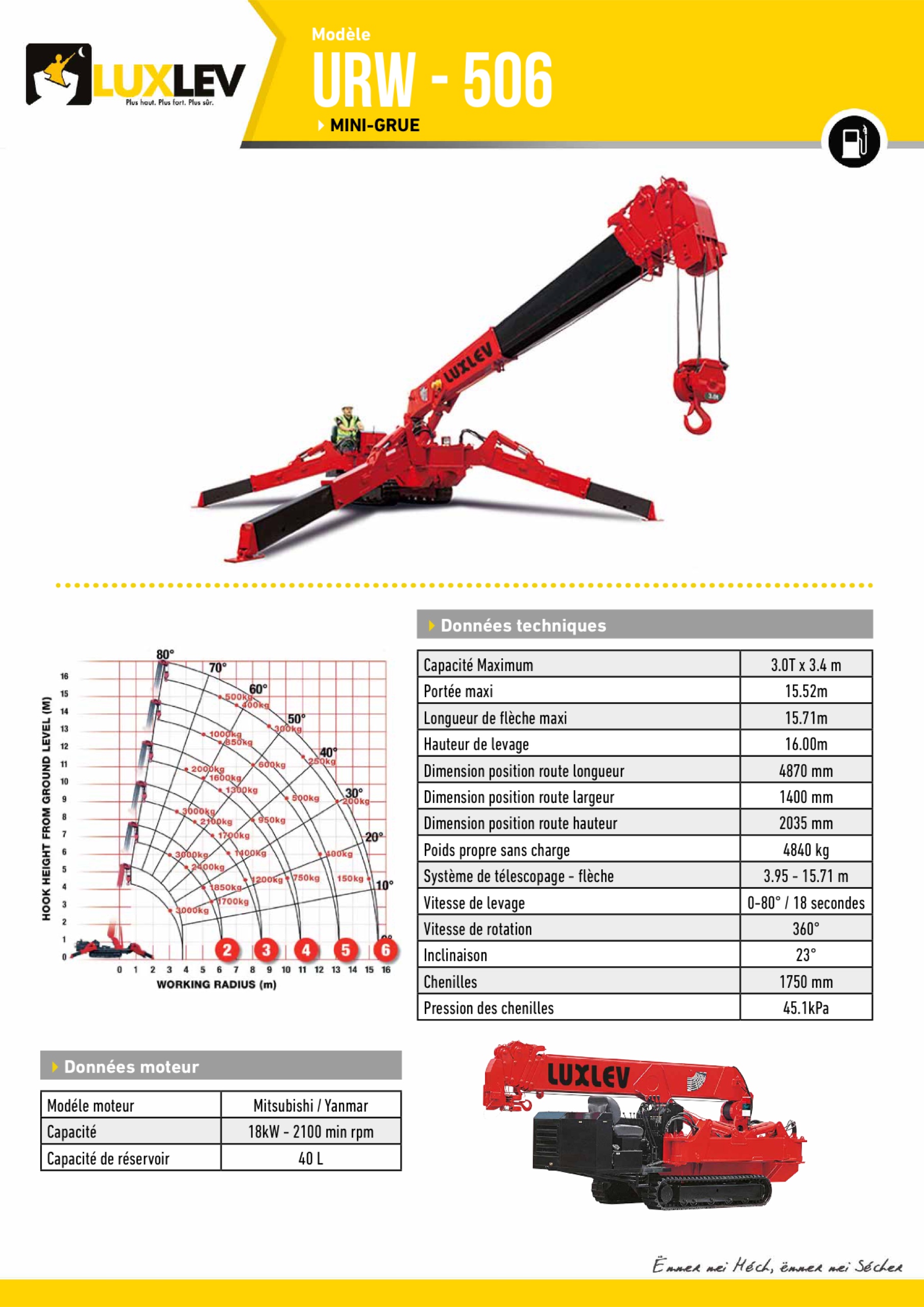 Lire la suite à propos de l’article Mini-Grue UNIC 506 ( 4102G )