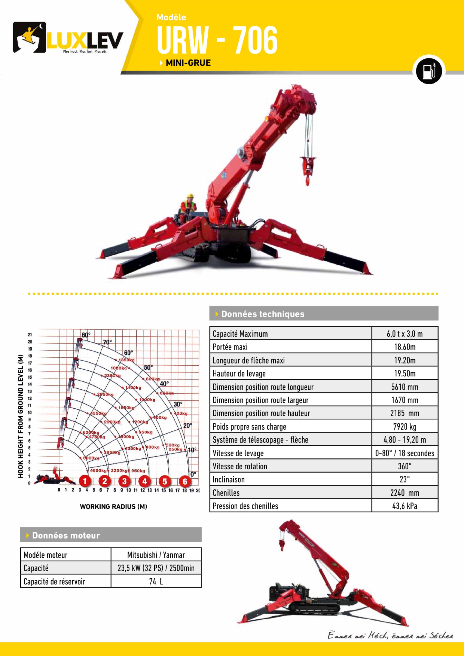 Lire la suite à propos de l’article Mini-Grue UNIC 706 ( 4103G )