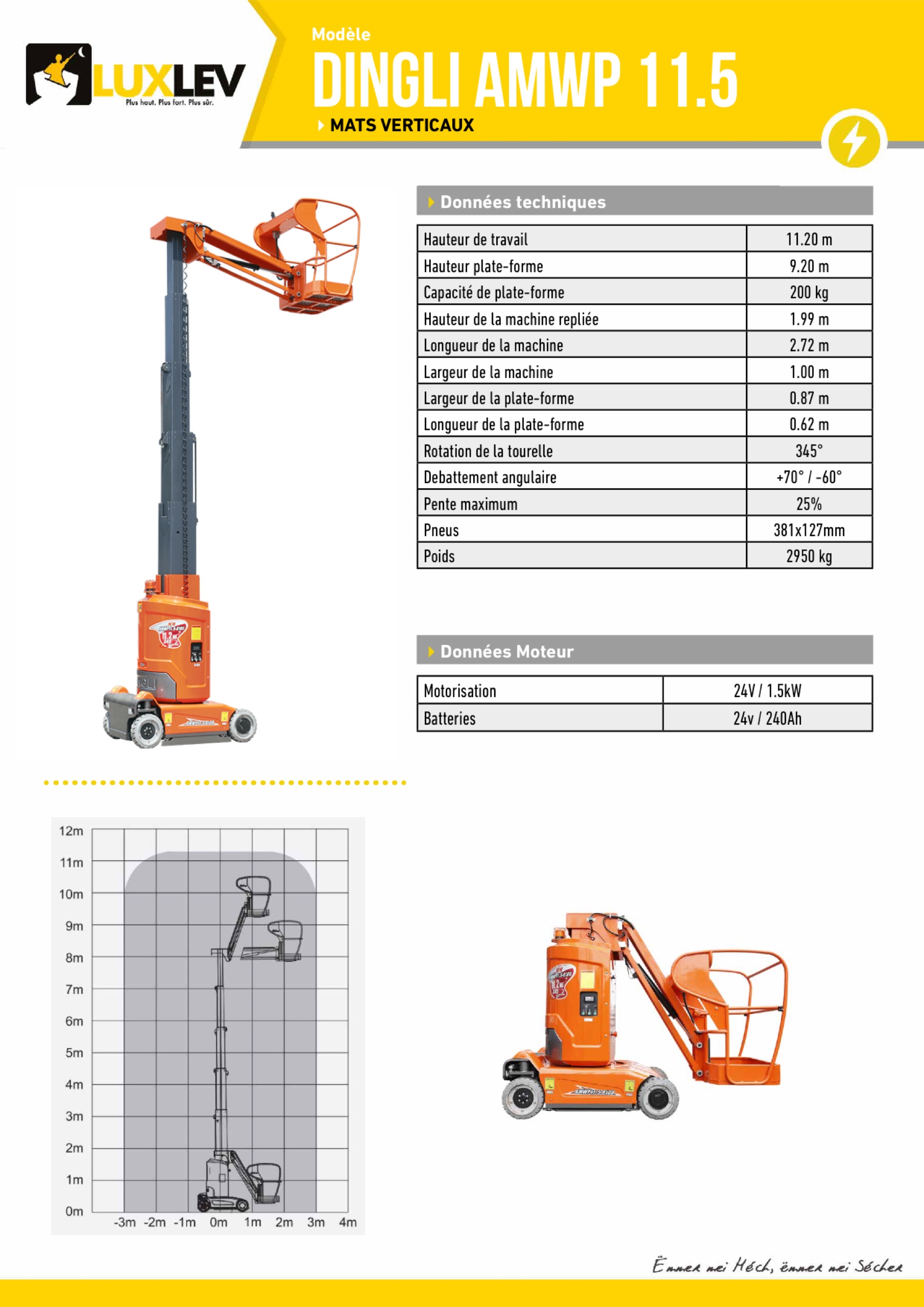 Lire la suite à propos de l’article Dingli-AMWP-11-5 ( 4283C )