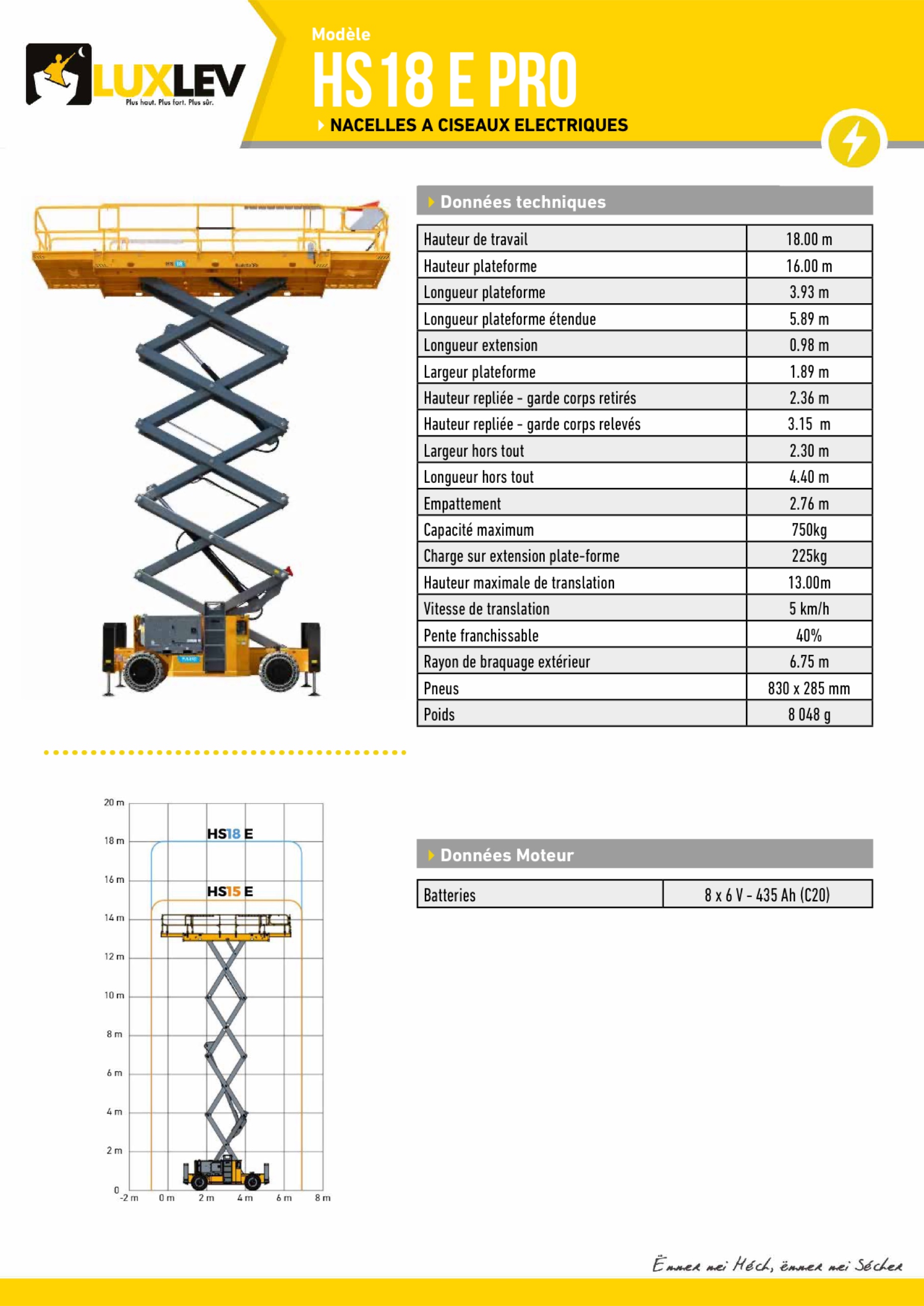 Lire la suite à propos de l’article Haulotte HS18 E PRO ( 4260C )