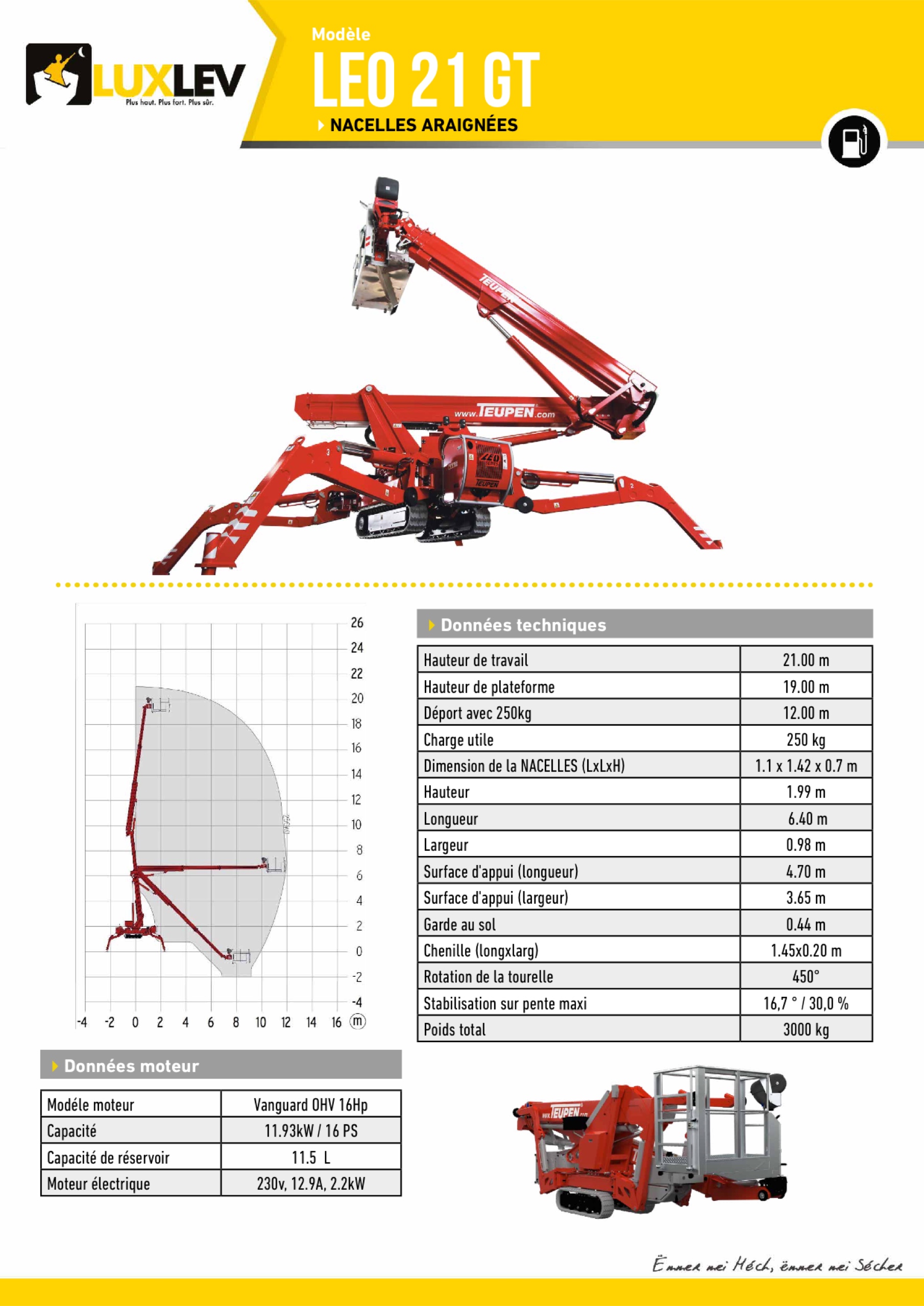 Lire la suite à propos de l’article Teupen LEO-21 GT ( 4111AR )