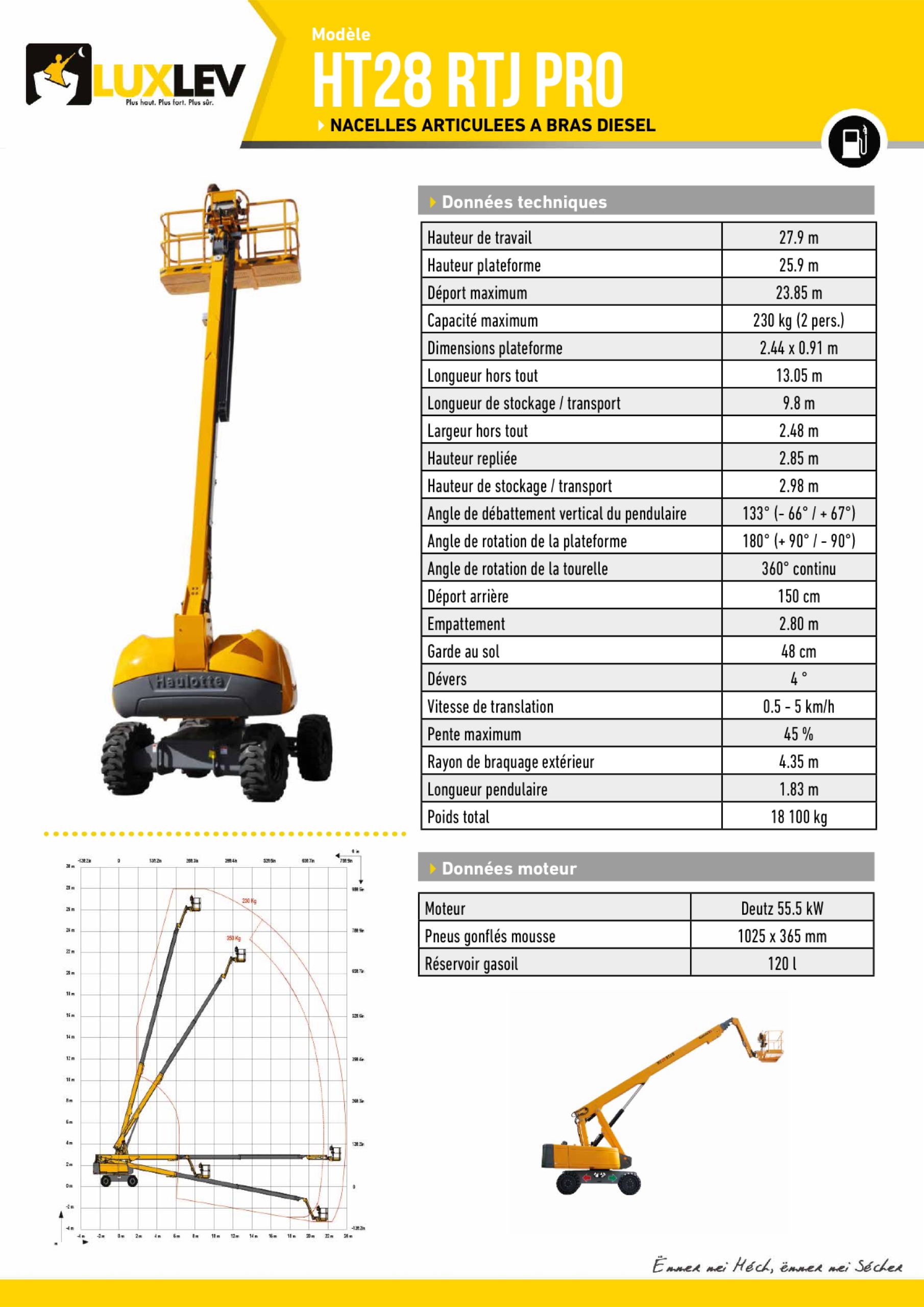 Lire la suite à propos de l’article Haulotte HT28-RTJ-PRO (4126AT)