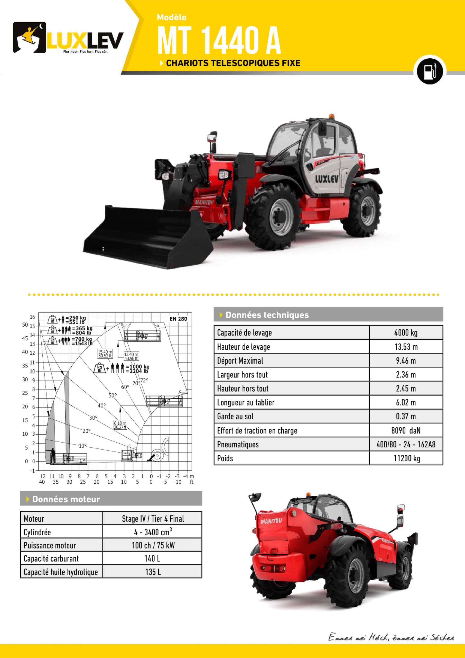 Lire la suite à propos de l’article Manitou1440 A ( 4254 )