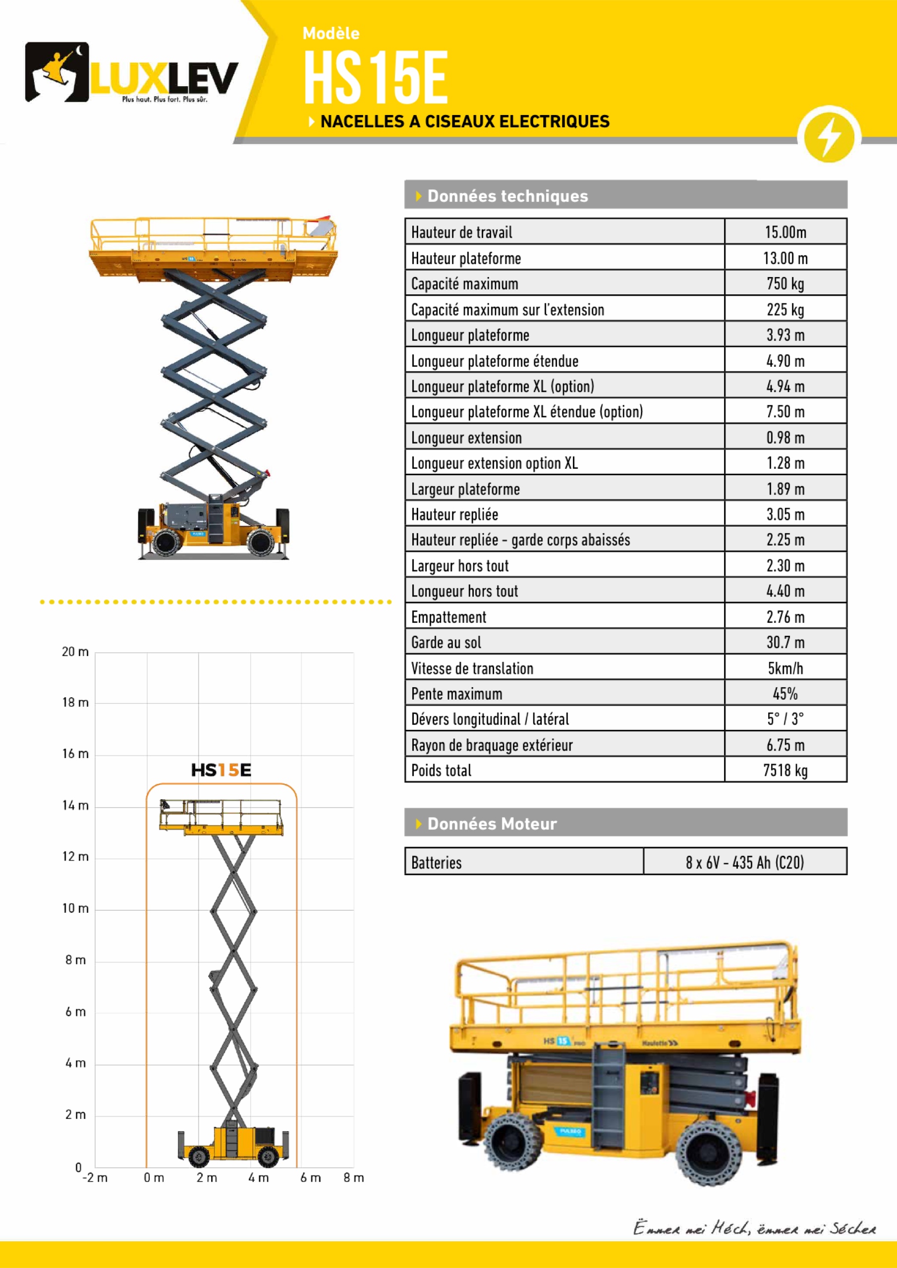Lire la suite à propos de l’article Haulotte HS15E ( 4265C )