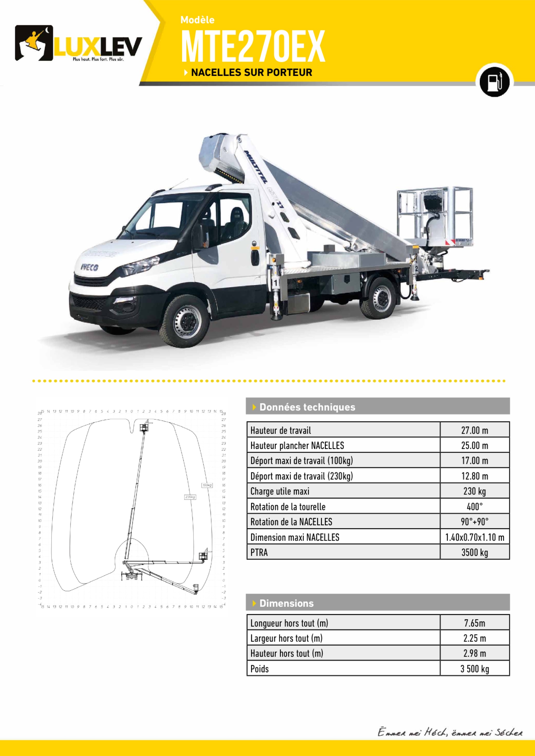 Lire la suite à propos de l’article Iveco Multitel MTE 270 ( 4120 )