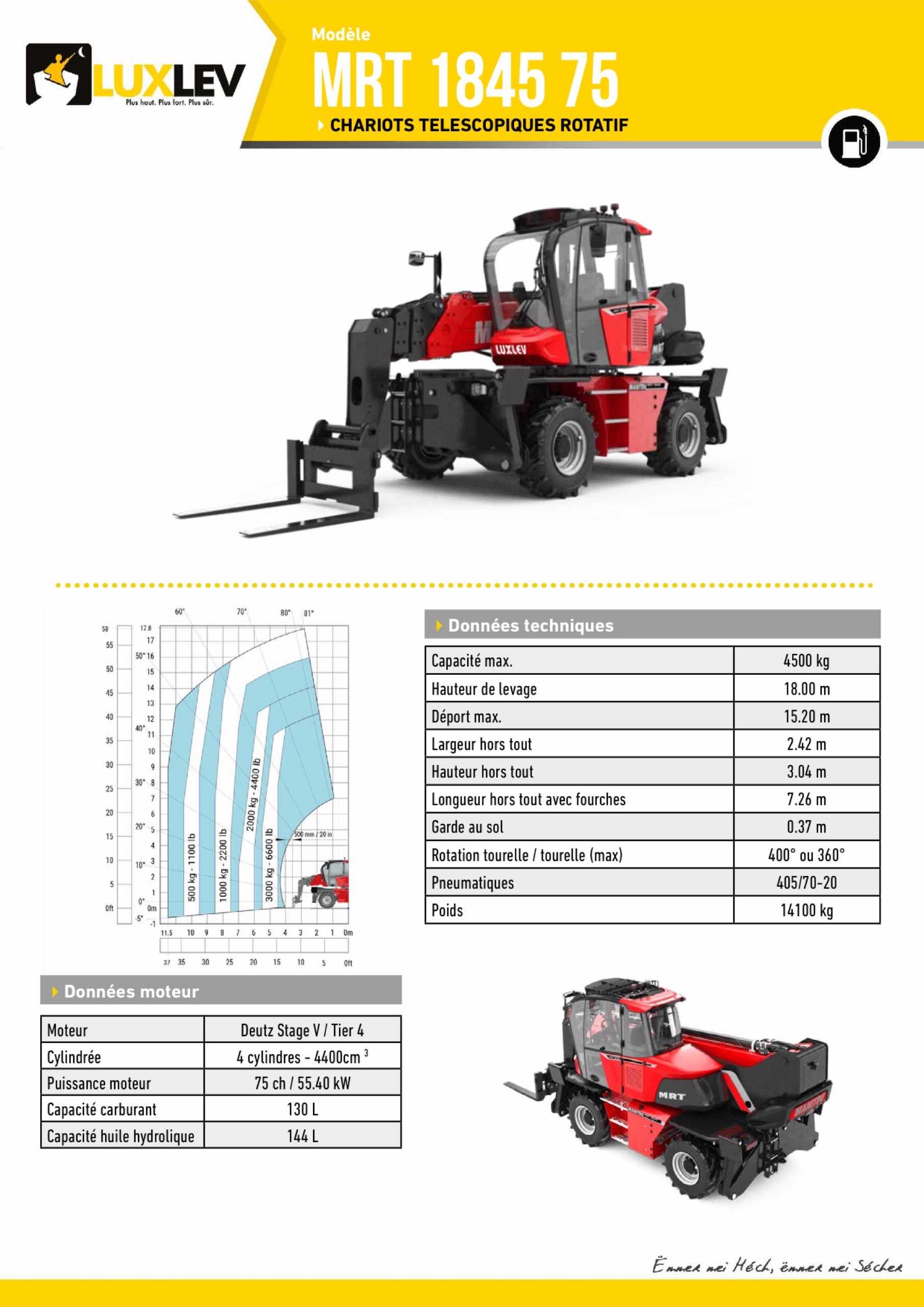 Lire la suite à propos de l’article Manitou MRT1845 ( 4259 )