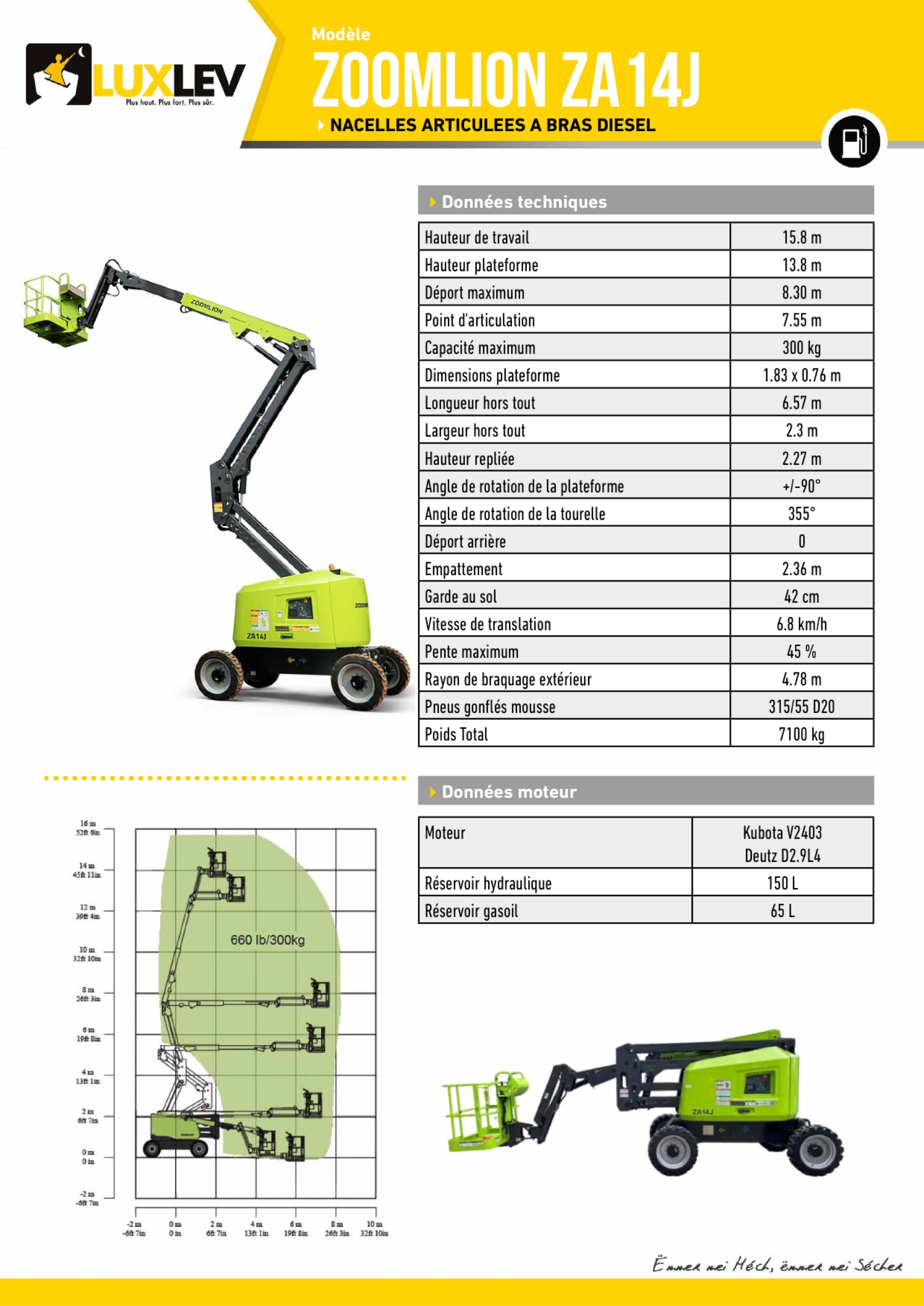 Lire la suite à propos de l’article Zoomlion-ZA14J ( 4282A )