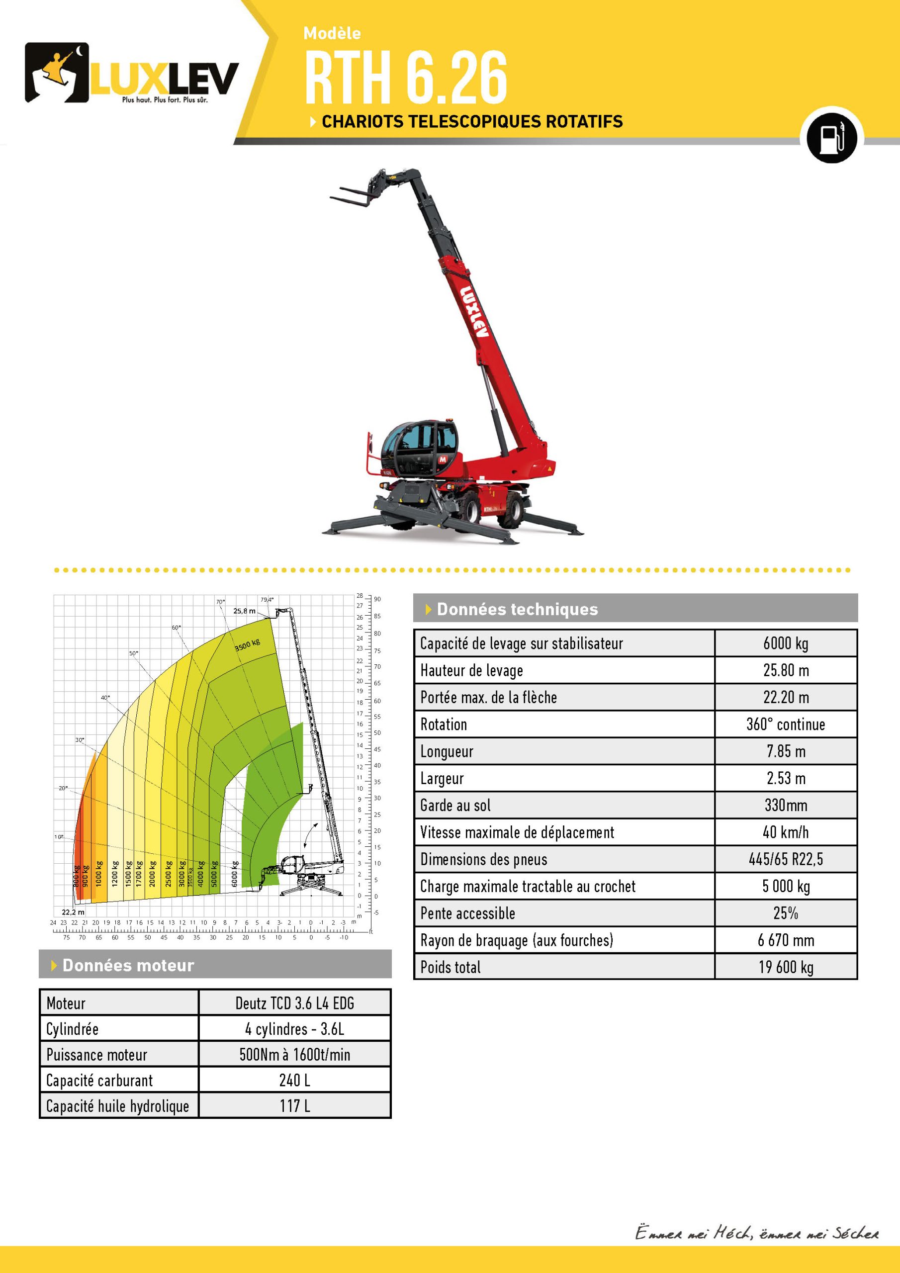 Lire la suite à propos de l’article MAGNI RTH 6.26 ( 4262 )